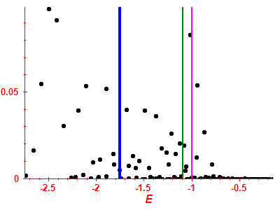 Strength function